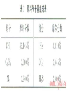 高含硫氣液混輸管道在清管工況下的瞬態(tài)流動(dòng)規(guī)律及優(yōu)化設(shè)計(jì)