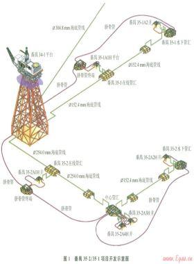 番禺35-2／35-1氣田水下生產(chǎn)系統(tǒng)的優(yōu)化設(shè)計