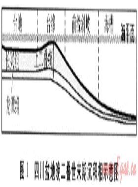 泛開(kāi)江-梁平海槽及勘探有利相帶地震預(yù)測(cè)