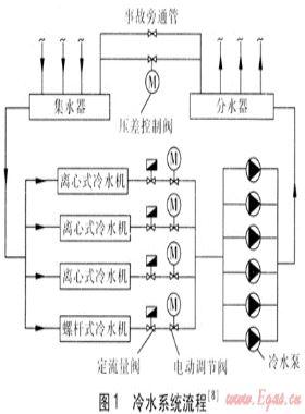 利用冷水機組關(guān)機后冷水剩余冷量對房間預冷