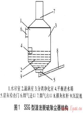 SSG型濕法脫硫除塵器在中小型鍋爐房的應用
