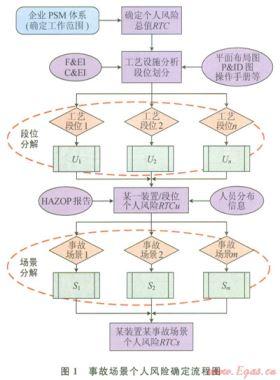 個人定量風(fēng)險(xiǎn)準(zhǔn)則分解方法及其在天然氣壓氣站的應(yīng)用