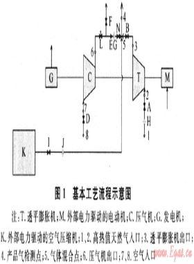 調(diào)壓站內(nèi)天然氣熱值自平衡技術