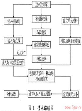 GeoMountain三維觀測系統(tǒng)設(shè)計軟件的開發(fā)及應用
