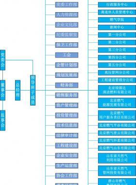 北京市燃氣集團有限責任公司服務(wù)網(wǎng)點及24小時客服熱線聯(lián)系電話