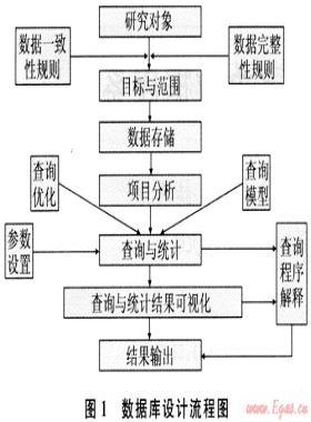 川東北地區(qū)含硫氣井鉆井事故數(shù)據庫系統(tǒng)