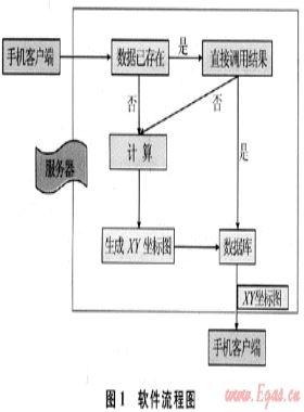 下套管安全施工參數(shù)計(jì)算軟件手機(jī)版的開發(fā)