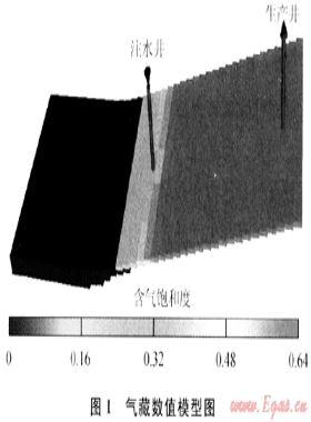 實驗設(shè)計法在凝析氣藏后期注水開發(fā)方案設(shè)計中的應用