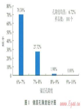 低滲透儲(chǔ)層多級架橋暫堵儲(chǔ)層保護(hù)技術(shù)