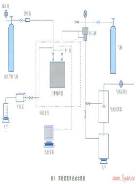 電阻率在天然氣水合物三維生成及開采過程中的變化特性模擬實(shí)驗(yàn)
