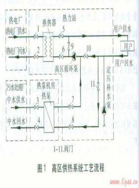 中水源熱泵作為基本熱源的工程應(yīng)用