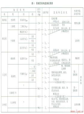 西湖凹陷斷裂系統(tǒng)特征及其控藏機制