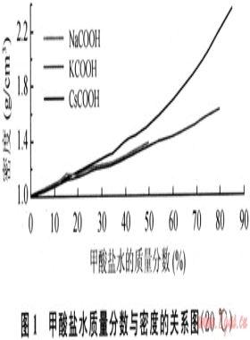 新型無(wú)固相鉆井液體系研究新進(jìn)展