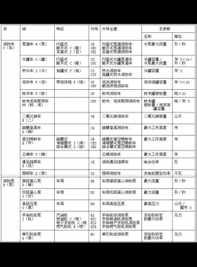 消防產(chǎn)品型號(hào)編制方法 GN 11-1982