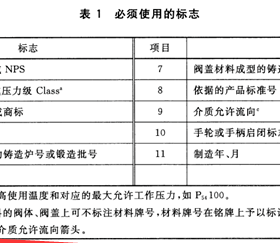 燃?xì)馇蜷y分正反？現(xiàn)場(chǎng)會(huì)裝反嗎？