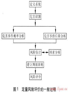 燃?xì)夤艿蓝匡L(fēng)險評價及其軟件研制