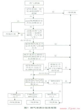 燃?xì)庑孤┓旨壧幚? /></a> <span id=