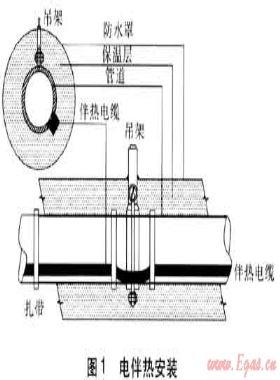 防止燃氣調(diào)壓器結(jié)冰的方法