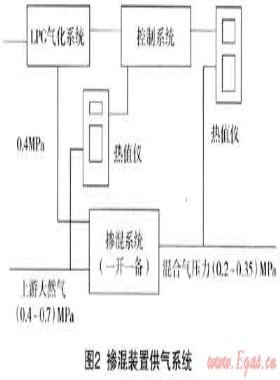 多氣源混供技術(shù)在?？诠艿廊?xì)夤?yīng)中的應(yīng)用
