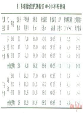 低滲透氣藏水平井開(kāi)發(fā)技術(shù)難點(diǎn)及攻關(guān)建議
