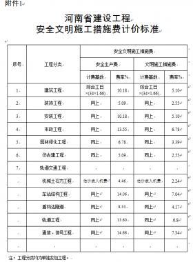 關于調(diào)整河南省建設工程安全文明施工措施費計取辦法的通知 豫建設標〔2014〕57號