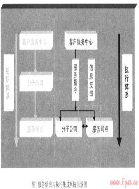 城市燃氣企業(yè)以提升客戶滿意度為目標的精細服務管理
