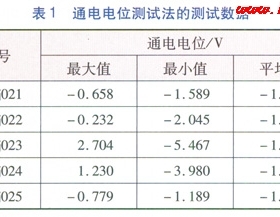 城鎮(zhèn)燃?xì)夤艿罓奚?yáng)極陰極保護(hù)測(cè)試方法研究