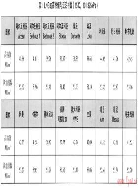 燃?xì)赓|(zhì)量變化對終端用戶的影響——當(dāng)今液化天然氣質(zhì)量與瓦換性研究進展論述之一