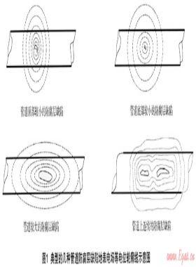 城市燃?xì)饴竦劁摴芡暾栽u(píng)價(jià)的實(shí)踐