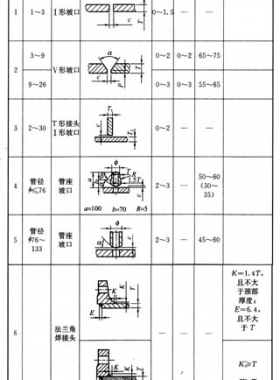 城鎮(zhèn)燃?xì)馐覂?nèi)工程施工與質(zhì)量驗(yàn)收規(guī)范城建標(biāo)準(zhǔn)94-2009在線閱讀