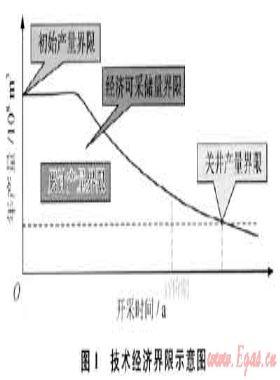 普光氣田開(kāi)發(fā)指標(biāo)優(yōu)化技術(shù)