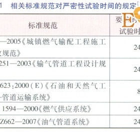 庭院戶內(nèi)燃?xì)夤艿阑謴?fù)供氣前穩(wěn)壓測試方案