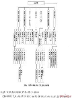 淺析國有燃氣企業(yè)體制改革——西安市天然氣總公司合資改制中的分析與思考