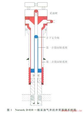 高溫含CO2氣井的井筒完整性設計