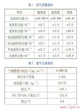 上海世博會氫燃料電池汽車加氫站設(shè)計(jì)