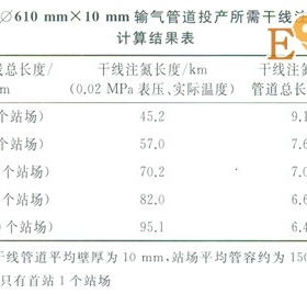 輸氣管道投產(chǎn)中氮?dú)庵脫Q的原則及技巧