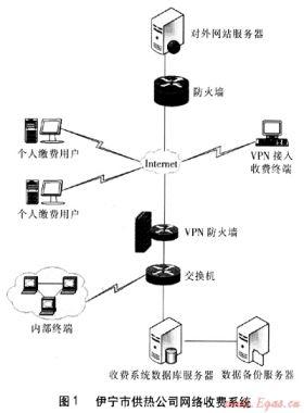 多種收費模式在伊寧市供熱公司的應用