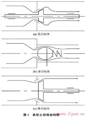 安全鉆井鉆柱內(nèi)防噴系統(tǒng)止回閥工作機理及失效分析