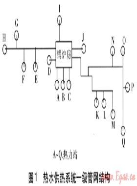 供熱管網(wǎng)輸送效率測(cè)量計(jì)算與節(jié)能改造