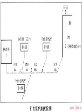 庭院及室內配氣系統(tǒng)氣源轉換的探討