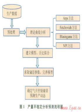 裂縫系統(tǒng)氣藏動(dòng)態(tài)儲(chǔ)量計(jì)算新方法——以四川盆地蜀南地區(qū)茅口組氣藏為例