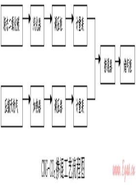 壓縮天然氣摻混技術的運用