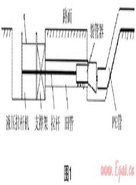 裂管施工技術(shù)在燃氣管線改造過程中的應(yīng)用