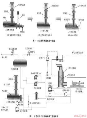 熱油循環(huán)方法回收利用燃?xì)馔钙綑C(jī)煙氣余熱——海上氣田燃?xì)馔钙綑C(jī)煙氣余熱的回收利用