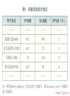 溫州市居民用戶燃?xì)獍踩麄鞴ぷ餮芯? /></a> <span id=