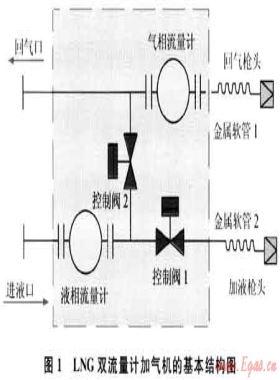 LNG加氣機現(xiàn)場檢定方法的研究