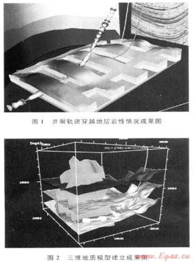 基于隨鉆測井的產(chǎn)層導向技術在水平井中的應用——以川中磨溪氣田為例