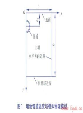 埋地鋼管氣密性試驗(yàn)過程溫度場的數(shù)值模擬
