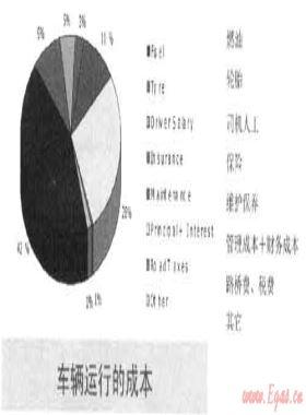 壓縮煤層氣與液化煤層氣公路運輸的工藝與技術探討