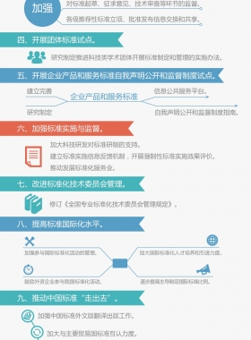 國務(wù)院辦公廳關(guān)于印發(fā)貫徹實施《深化標(biāo)準(zhǔn)化工作改革方案》行動計劃(2015-2016年)的通知